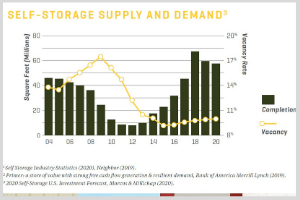 Flatirons Asset Management - Flatirons Self-Storage II DST (1)